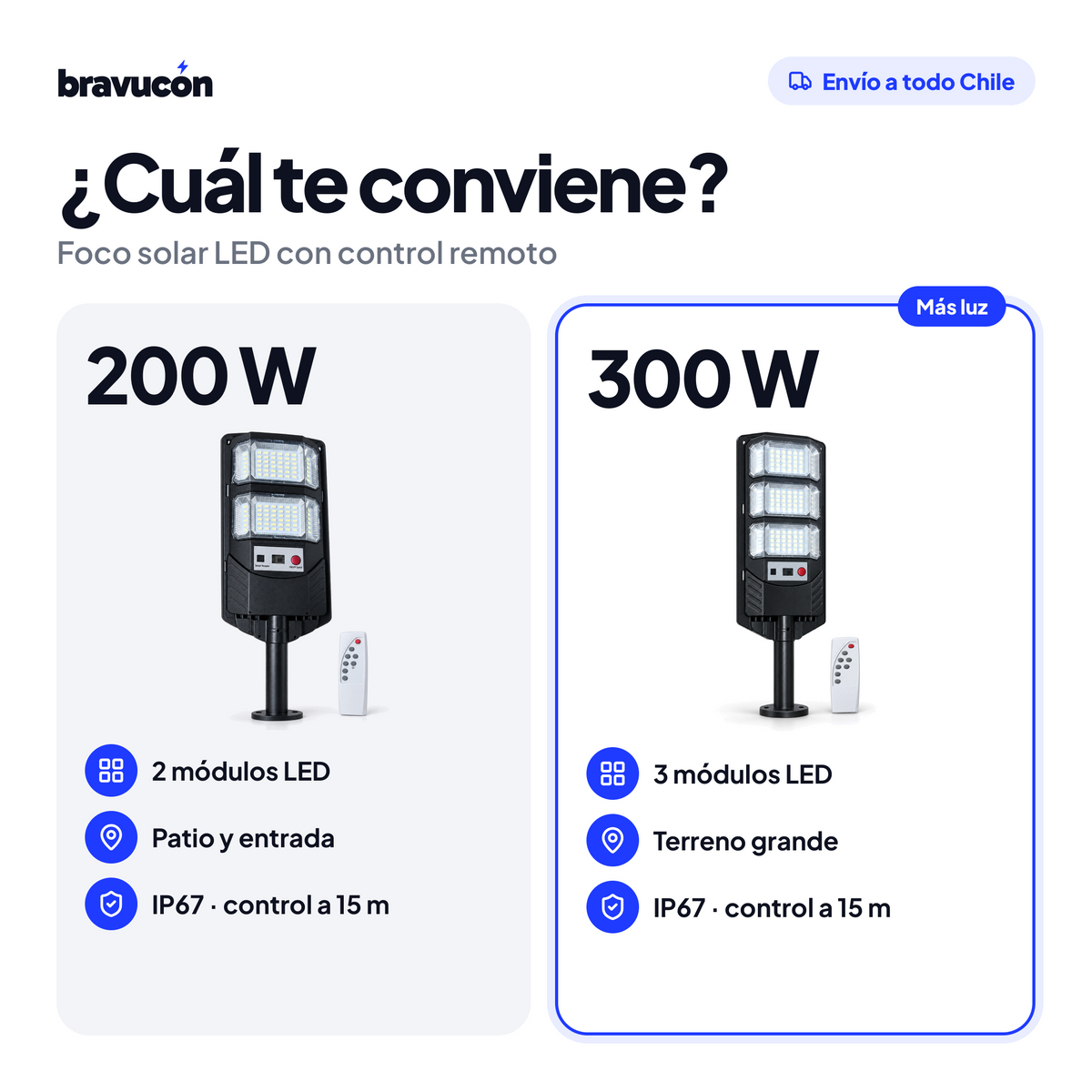 Comparativa del foco solar 200 W y 300 W
